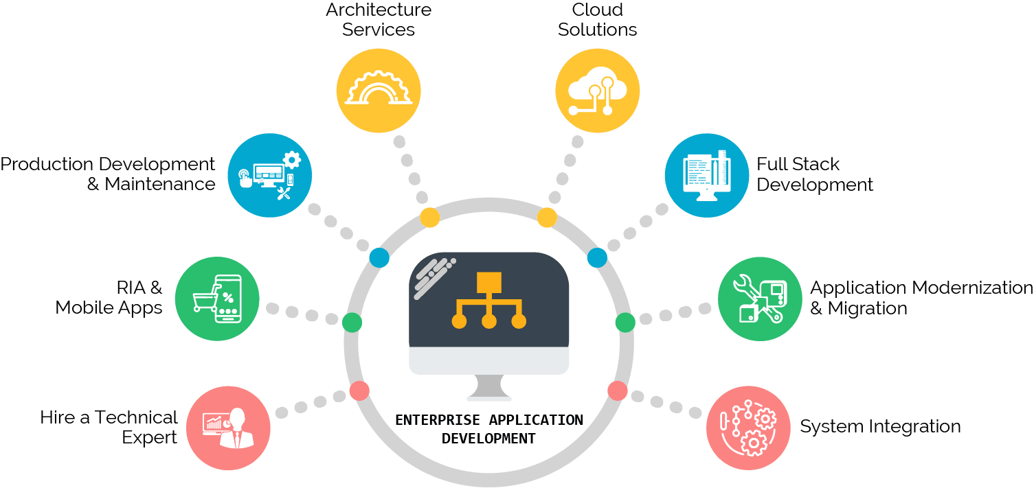 Enterprise Infographic