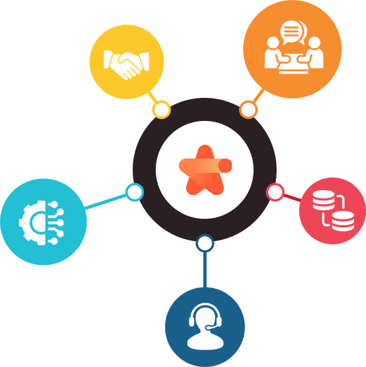 HubSpot Sales Hub Services