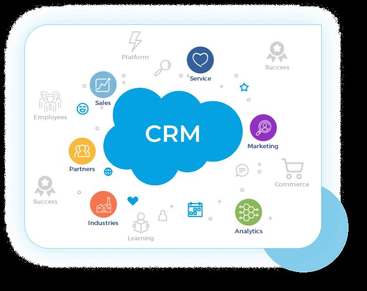 CRM Services CRM Services