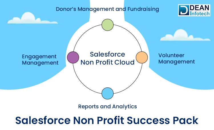 Salesforce Nonprofit Success Pack Overview | Dean Infotech
