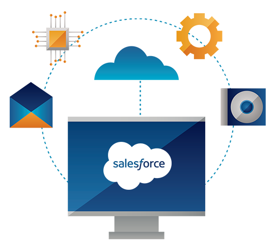 salesforce image