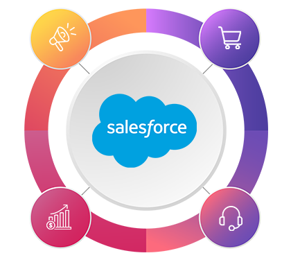 salesforce image