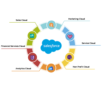 salesforce image